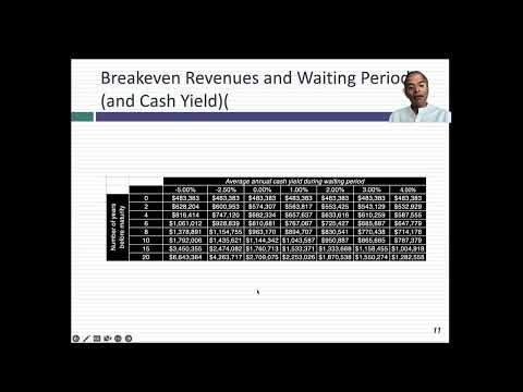 Trillion dollar Market Caps: Fairy Tale Pricing or Great Businesses?