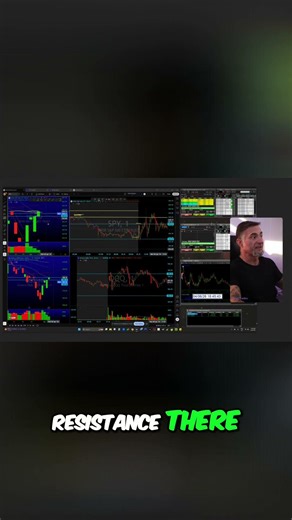 SPY Trade Plan: Why Risk Killed This Short Opportunity #shorts