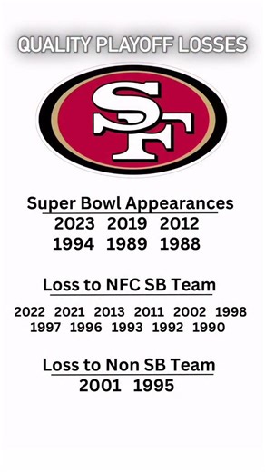 Since the 1988 NFL Season, the 49ers have made the postseason 19 times. In all but TWO of those appearances, the niners either advanced to the Super Bowl or lost to the team representing the NFC in the Super Bowl. As a fan, when your team loses to the eventual Super Bowl winner or the team that represents your team’s conference in that Super Bowl, you feel a little better knowing it was a quality opponent. I’ve reviewed 15 of the teams with the most playoff appearances since 1990 and no team com