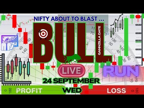 The SECRET to NIFTY Breakouts with GANN Time-Price Square REVEALED