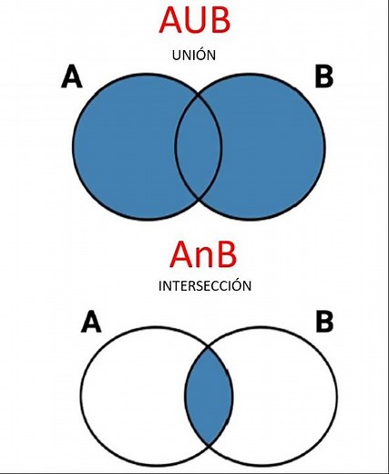 GRÁFICO DE LAS OPERACIONES ENTRE CONJUNTOS #shortsviral #shortsyoutube #conjuntos #mathshorts