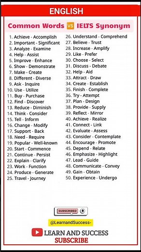 Learn 50 Powerful IELTS Synonyms | English Vocabulary for Success