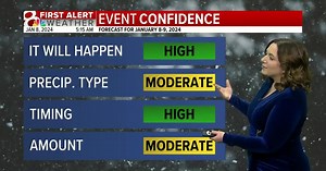 Tracking a winter storm heading to Missouri