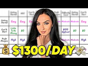 5 BEST Online Business Ideas for 2026 (HOW TO START NOW)