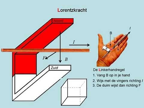 Lorentzkracht (vwo)