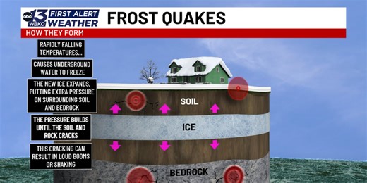 Frost quakes reported across south-central Kentucky