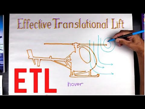 Transverse Flow Effect & Effective Translational Lift HOGS Aerodynamics Update