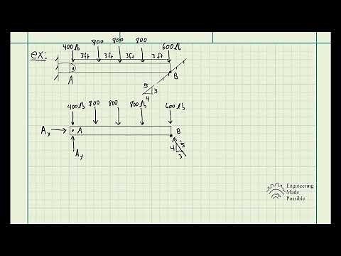Draw the free-body diagram of the beam, which is pin-supported at A and rests on the smooth incline.