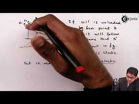 Compressibility of Soils - Consolidation of Soils - Soil Mechanics