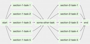 Airflow tutorial 1: Introduction to Apache Airflow
