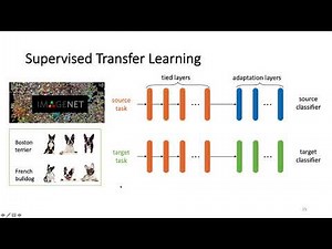 KDD 2020: Lecture Style Tutorials: Learning with Small Data: Part 1