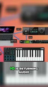 Use hardware synths in Logic Pro! (External Instrument Plugin) #logicpro #musicproducer #tutorial