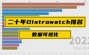 【凛白】二十年Distrowatch排名变化_哔哩哔哩_bilibili