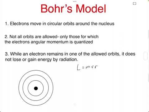 Bohr’s Model, Bohr`s Postulates #chemistry #bohratomicmodel #atomicorbitals #physics #quantumphysics