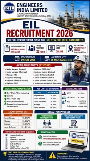 EIL Recruitment 2026 – Apply Online for 22 Posts