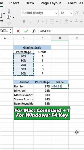 How To Use Absolute Value Shortcut In Excel! ✅ #excel #exceltutorial #exceltips