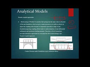 Modulus of Subgrade Reaction for Design of Shallow Foundation