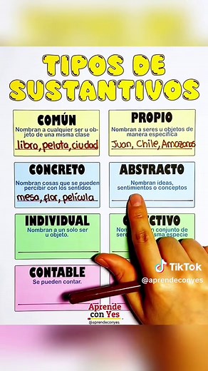 Tipos de Sustantivos: Definiciones y Ejemplos Claros