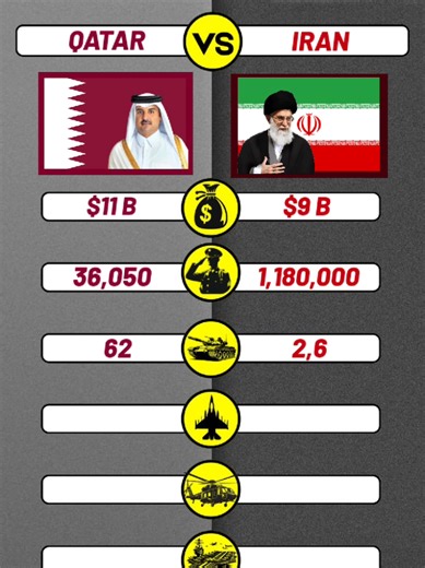 Qatar vs Iran Military Power Comparison 2026