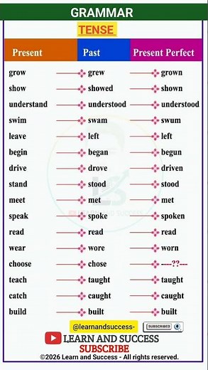 TENSE | PRESENT, PAST TENSE | BASIC TENSES | SENTENCE | EXAMPLES | VERB FORMS