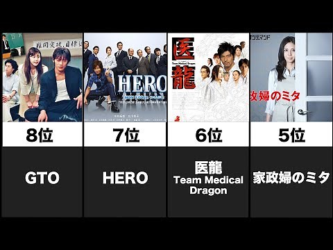 歴代ドラマランキングTOP36
