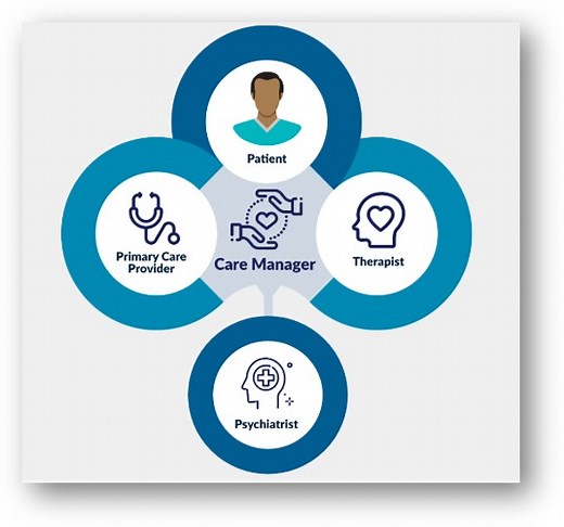 Collaborative Care Overview - Center for Behavioral Health Collaborative Care