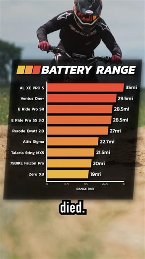 The Battery Range King of 2025