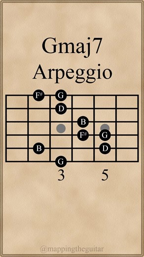 mappingtheguitar on TikTok
