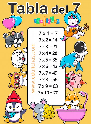 🥇 Tabla del 7 | Aprender las tablas de Multiplicar GRATIS