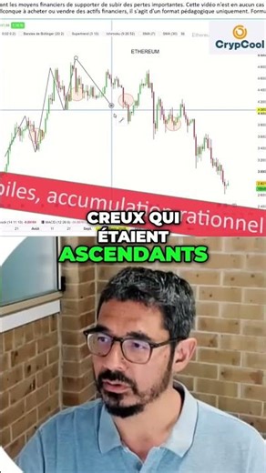 #ethereum: bearish daily structure, neutral weekly structure, bullish monthly structure #eth