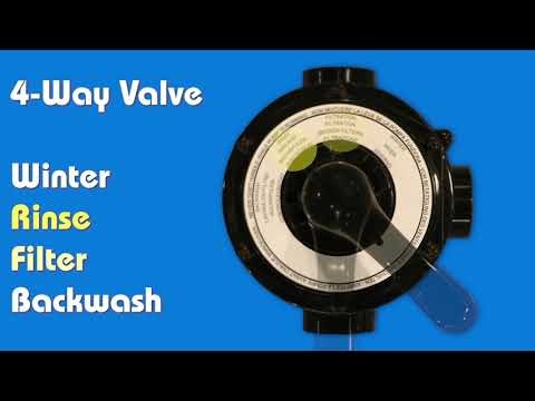 How to Use a 4 way Valve