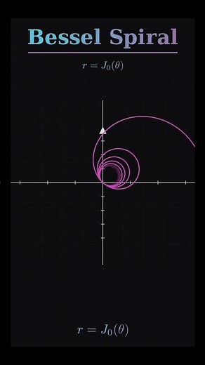 The Hidden Pattern of Bessel Functions (Spiral Animation)