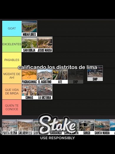 Clasificando los distritos de Lima en 2023