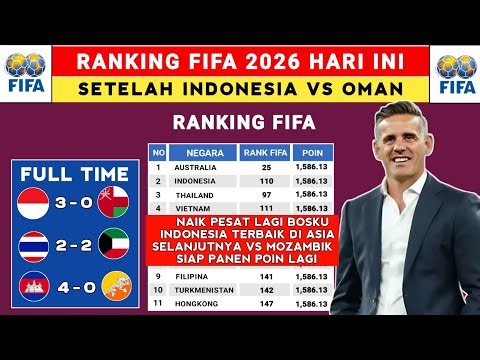 CLIMBING FAST INTO THE TOP 100🔥 LATEST FIFA RANKINGS AFTER INDONESIA VS OMAN - LATEST 2026 FIFA R...