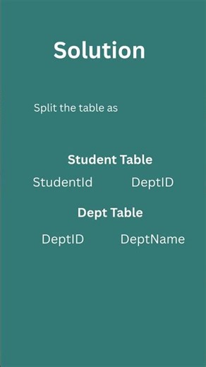 Transitive Dependency Explained 🚀 | DBMS Normalization with Example