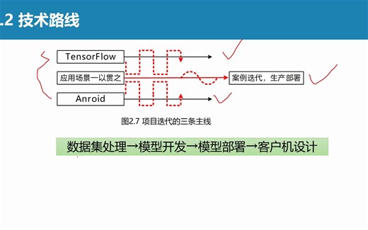 2.2 技术路线