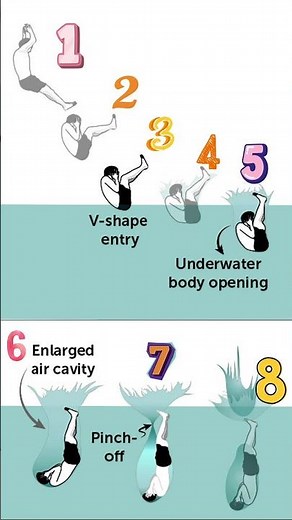 How to make the biggest splash in your pool, according to science!