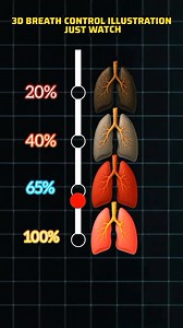 healthawereness #fyp #educational #entertainment #foruyou #lungs #breathing #holdyourbreath #breathe #BreathingExercises | Breathe Challenge