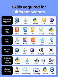 Know this #programminglife #webdesign #highlight #freetutorial #fblifestyle #html #programming #programmers | The Tech Guy