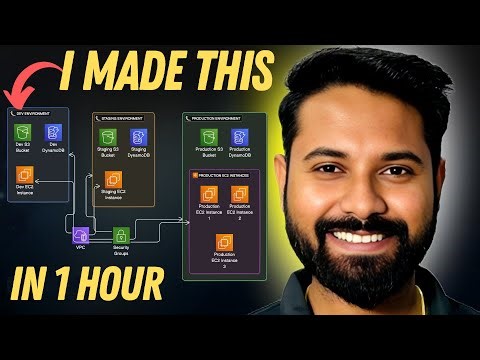 I coded Terraform to Create Multi-Environment AWS Infrastructure in 1 Hour (Hindi)
