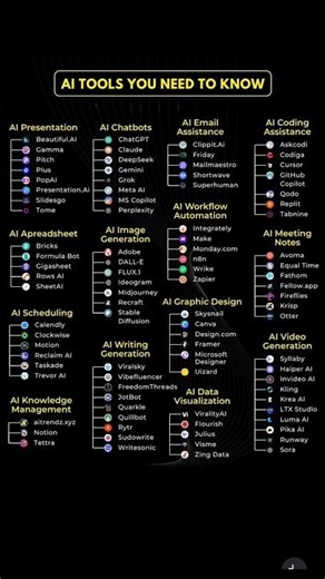 AI Tools You Must Know in 2025 | Best AI Tools for Productivity & Content