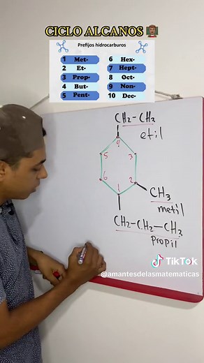 Amantes de las matemáticas on TikTok