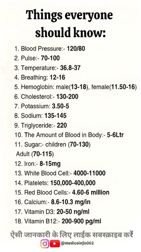 Medical Normal Values Chart | BP, Pulse, Sugar, Vitamin D3, B12#medicalknowledge #education #viral