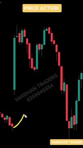 #double #top #chart #Pattern #power | shekhar sing