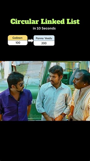 Circular Linked List 😂❤️‍🔥 | Data Structures| Java programming #coding #programming #love #java #ai