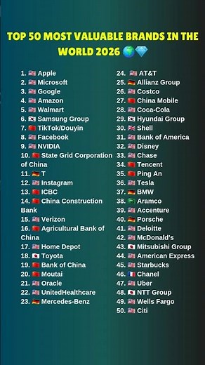 Top 50 Most Valuable Brands in the World 2026 🌍💎 #top50