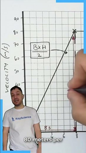 How Do You Calculate Distance Using a Velocity–Time Graph?