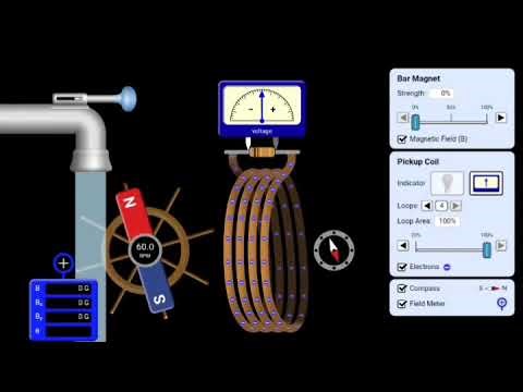 How a Generator Works (Animation)