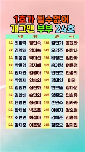 1호가 될순없어 개그맨 부부 24커플 #개그맨결혼 #코미디 #코미디언부부 #연예인부부