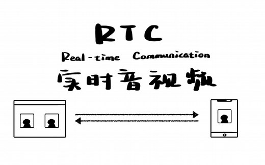 什么是 RTC？【知多少】